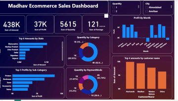 Ecommerce-Sales-Dashboard.PNG